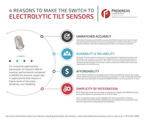 Electrolytic Sensor Method distributors|electrolytic tilt sensor specifications.